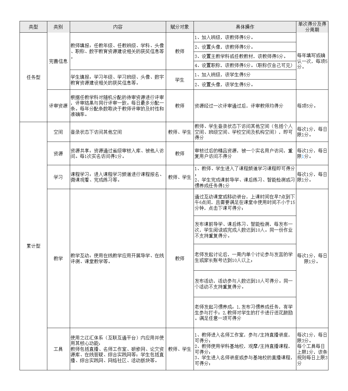教学信息化
