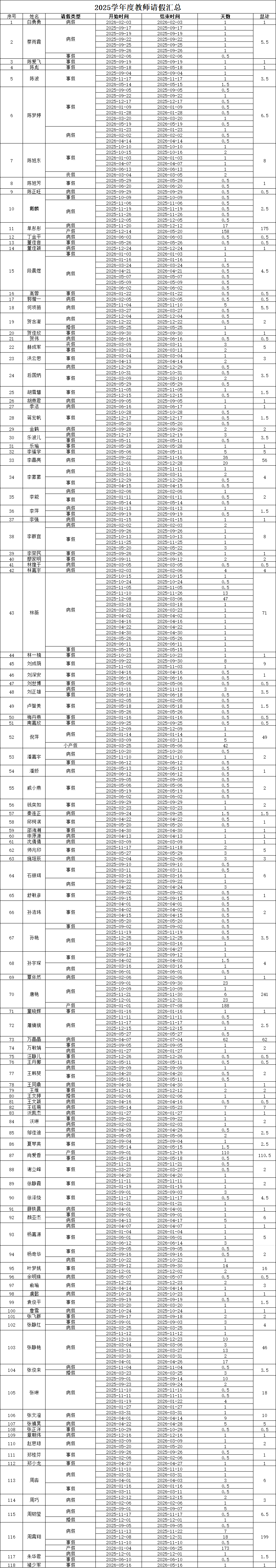 校园公告